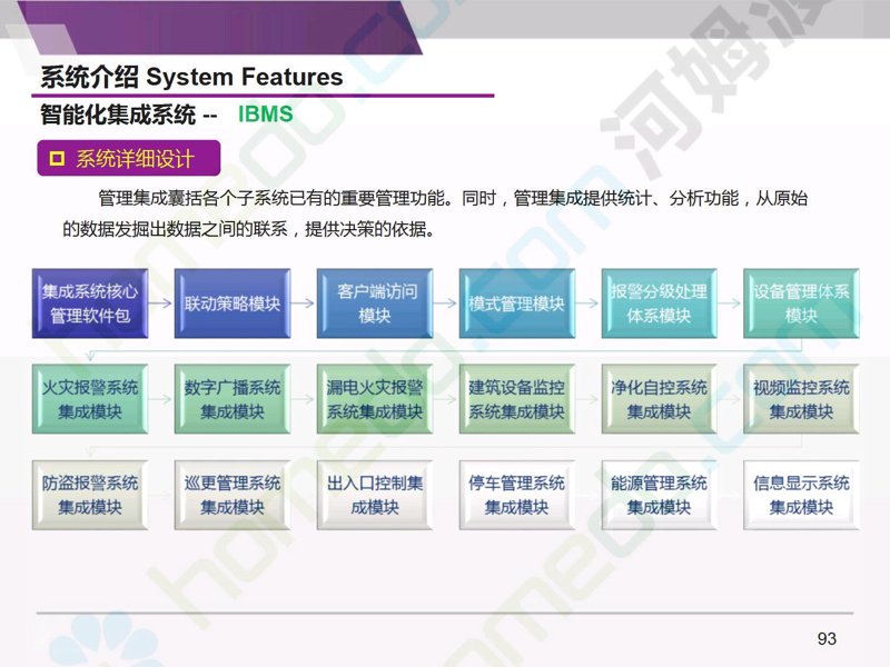 智能化系统集成引领未来发展趋势