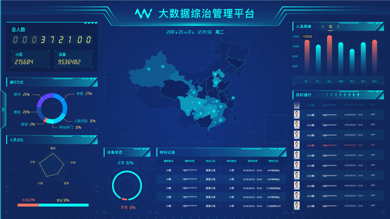 智慧安防监控:城市安全守护者的升级之道