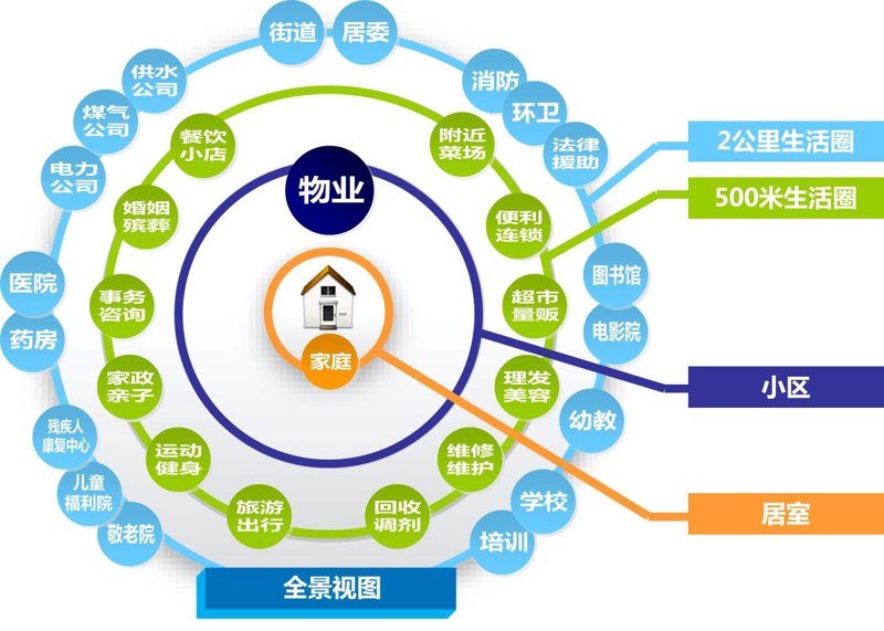 智慧楼宇自控技术引领未来建筑管理