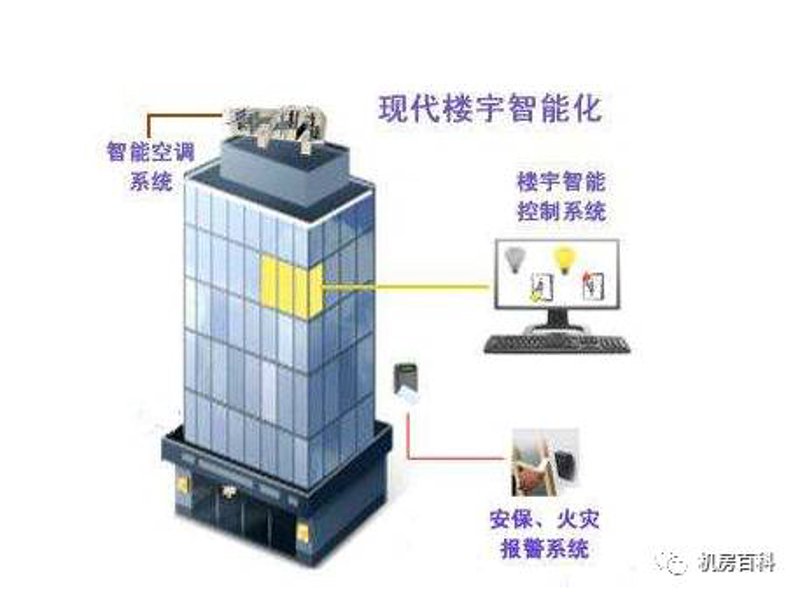 楼宇自控系统:智能化管理建筑的核心