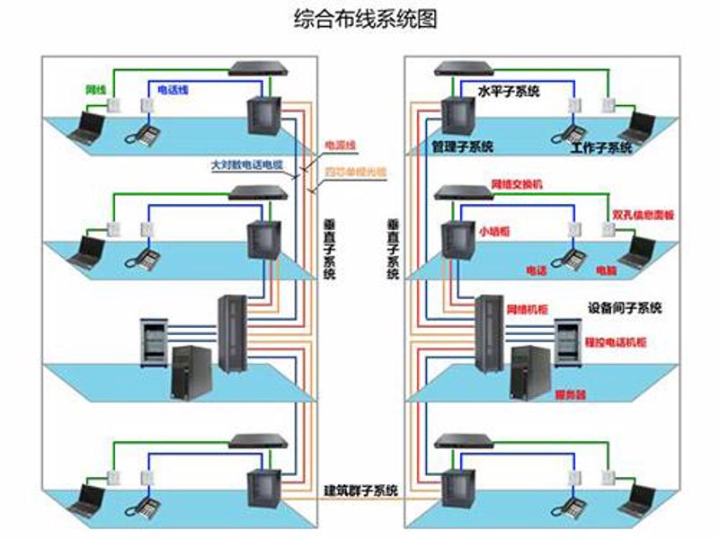 智能化系统集成:构建未来生活”,“的那些变化与趋势
