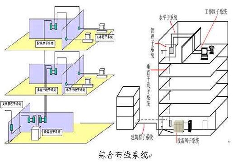 智能化系统集成:让科技融入生活的艺术
